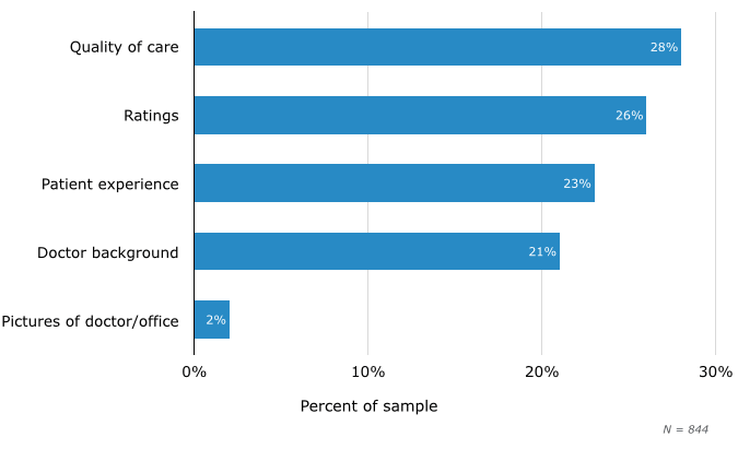 Quality of Care