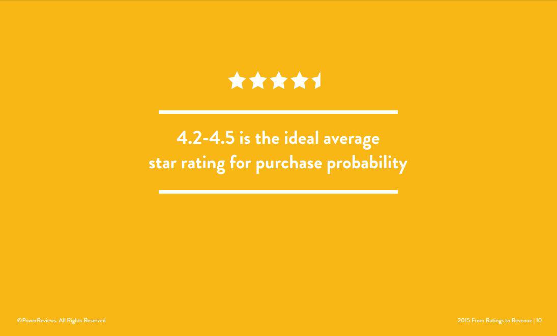 ideal average star rating for purchase probability