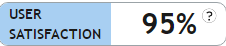 RepuGen User satisfaction Score